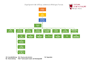 Organigramm